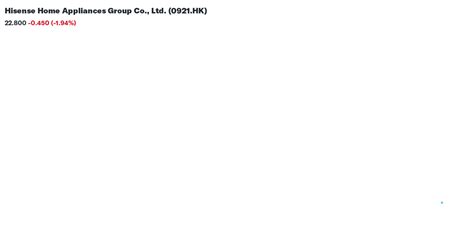 Hisense Home Appliances Group Ord Shs H (0921) Stock Price