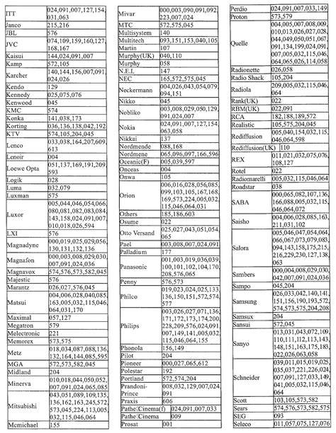 Hisense universal remote codes. .  ...