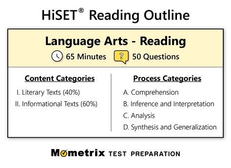 Hiset practice test reading 2019. .  <a href=https://dev.cms.cierra.io/asset...