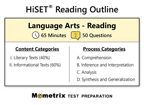 Hiset reading test. HiSET Language Arts - Reading Scoring and Score Reports. Each subtest of the HiSET exam is scored on a scale of 1 to 20. Students need to score at least 8 points out of 20 to pass the reading subtest. 