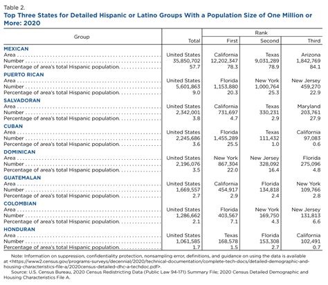 Hispanic family names.  Economic Census data Value Flags D Suppressed to ...