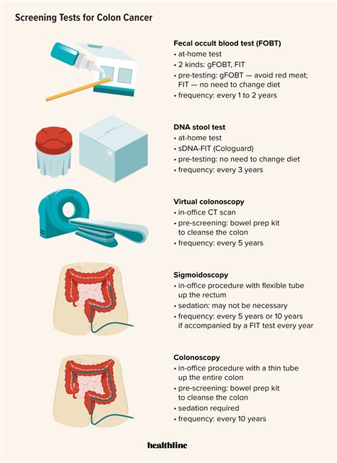 Hispanics Less Likely to Undergo Colon Cancer Screening AARP VIVA