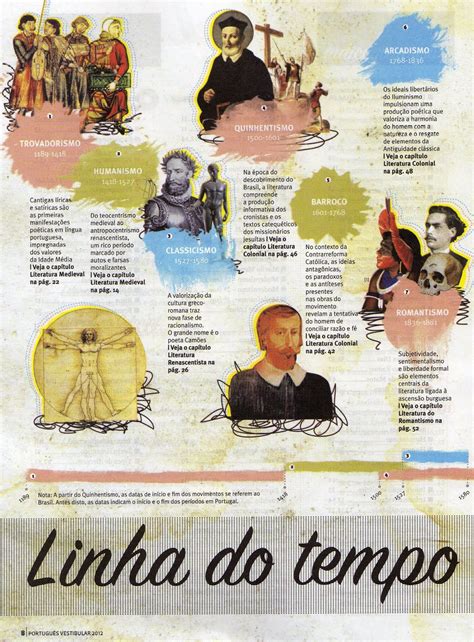 História da literatura brasileira, nos séculos 16, 17 e 18. - The oxford handbook of the italian economy since unification oxford handbooks.