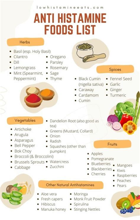 Histamine Intolerance Food Chart