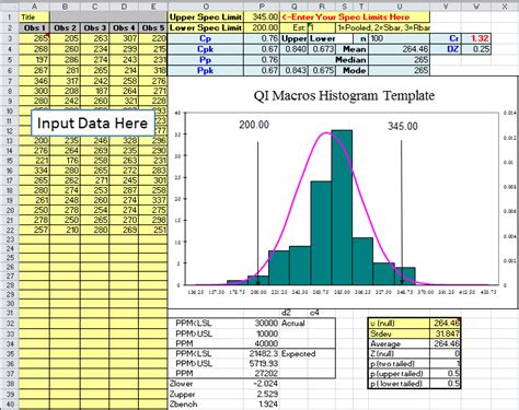 Histogram Template In Excel Excel Histogram Calculate Cp Cpk