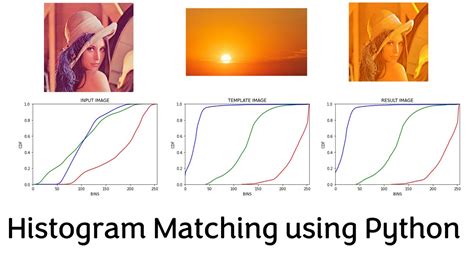 Histogram matching opencv python. compareHist function, Python code included...