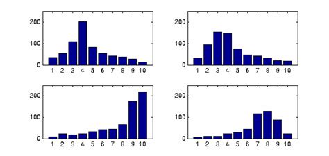 Histogram of range of cheeks (L &R) for neutral (top row), and …