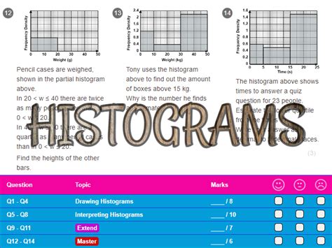 Histograms Worksheet + Answers (Higher GCSE) - TES