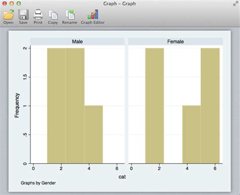 Histograms in Stata - Stata Help - Reed College