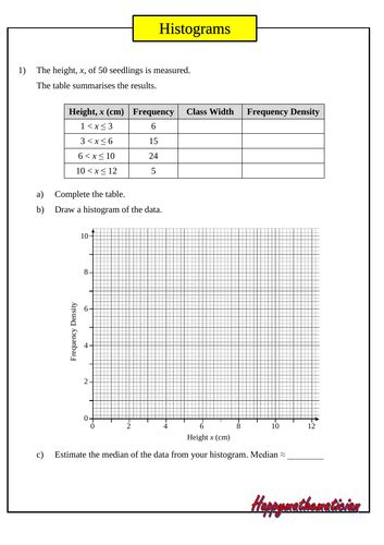 Histograms worksheet 10 Questions to GCSE standard with Answers