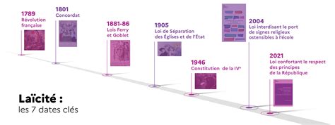 Histoire de la loi