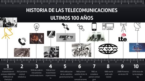 Historia de las telecomunicaciones en el uruguay. - Owners manual for a street surfer.