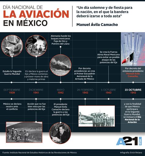 Historia gráfica de la aviación mexicana. - Lg wm8000h a washing machine service manual download.