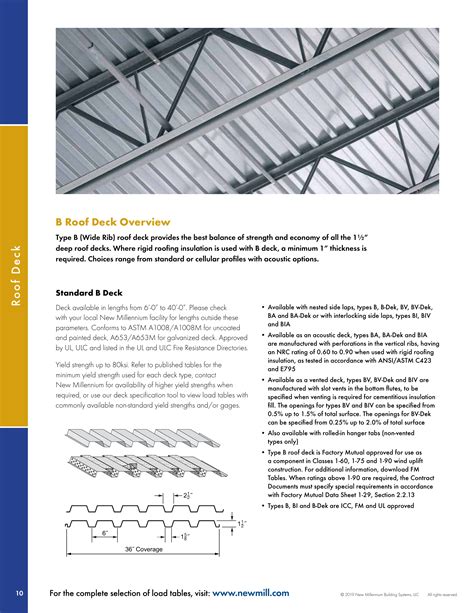 Historic metal deck catalog.  Steel Deck Institute, "Steel Deck Institute Design Man...