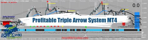 Historical Forex Data In Excel Forex Triple Arrow System