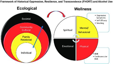 Historical Oppression, Resilience, and Transcendence: Can a …