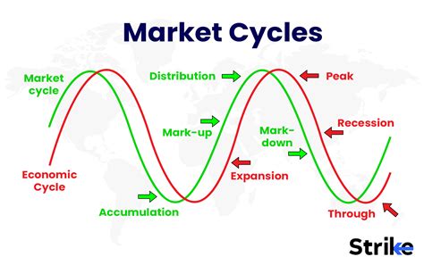 Historical Patterns and Market Cycles