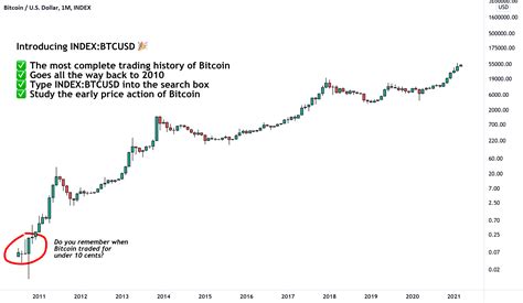 historical trading signals