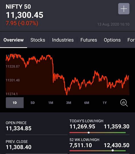 Historical prices of stocks and indices - Moneycontrol