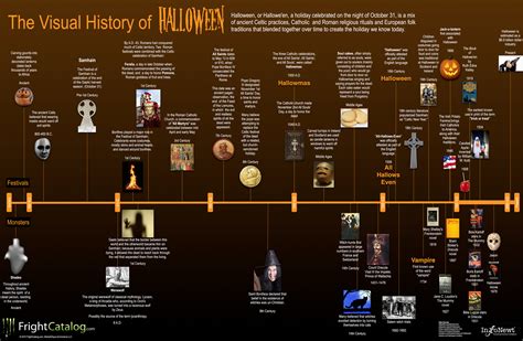 History, origin & usage of term ‘showroom’ instead of shop / store ...