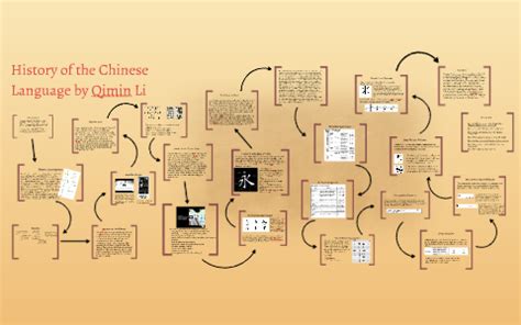 History and Development of Chinese Language - Linda Mandarin