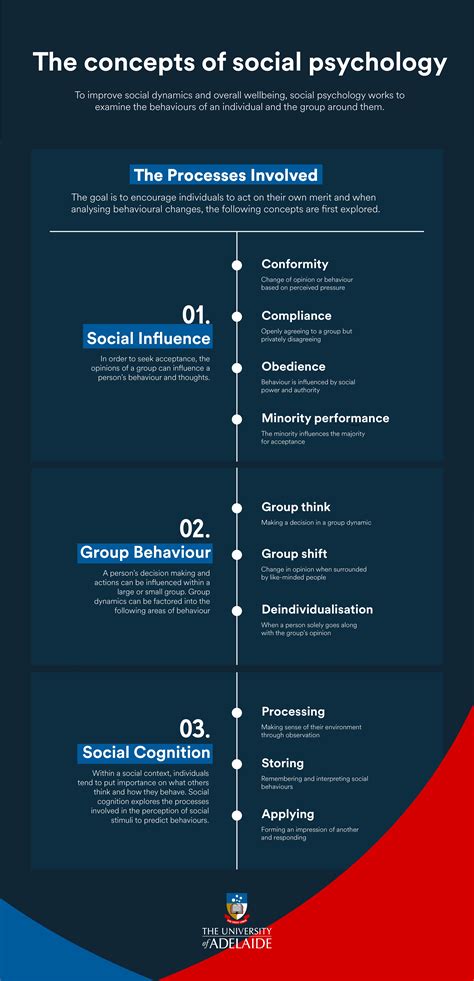 History and Key Concepts of Behavioral Psychology