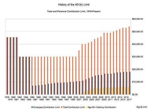 History of 401k. Things To Know About History of 401k. 