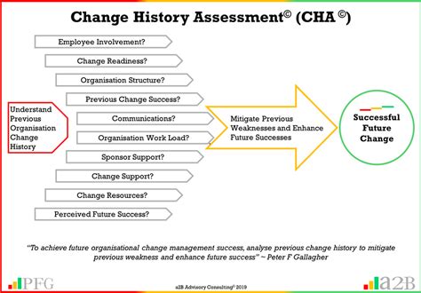 History of Changes for Study: NCT01750840