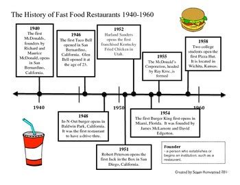 History of Fast-food restaurant in Timeline - Popular …