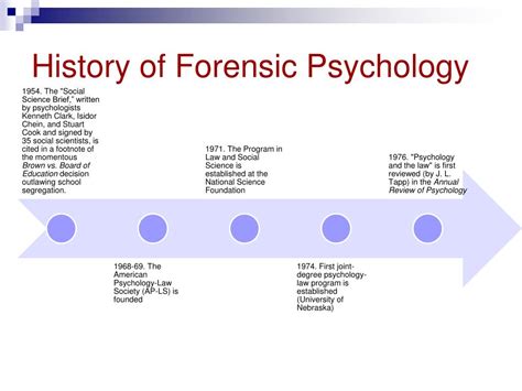 History of Forensic Psychology. - APA PsycNET