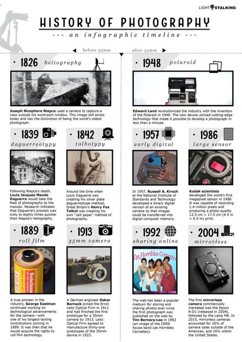 History of Photography Taylor & Francis Online