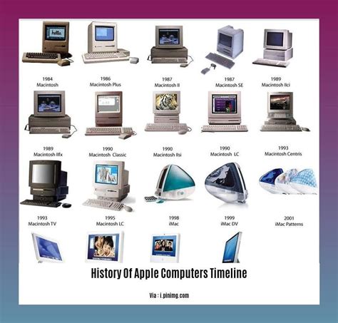 History of apple computers