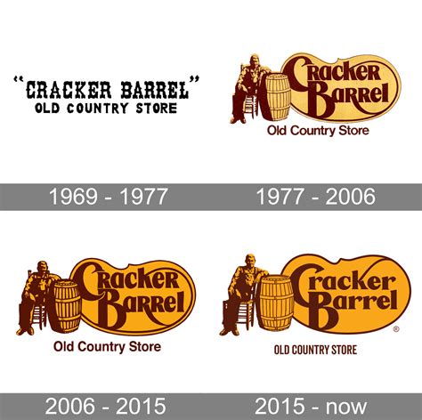 History of cracker barrel. Things To Know About History of cracker barrel. 