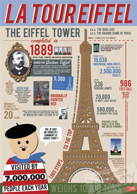 History of eiffel tower in french language