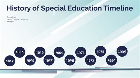 The History of Special Education Timeline Over the years, students with disabilities and their parents have fought many historic battles for equity in education. The history of the special education timeline begins as early as the 19th century, when social reformers implemented compulsory school attendance laws with the hopes that school for .... 