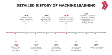 History of machine learning pdf. 1 Brief History of Machine Learning Machine l...