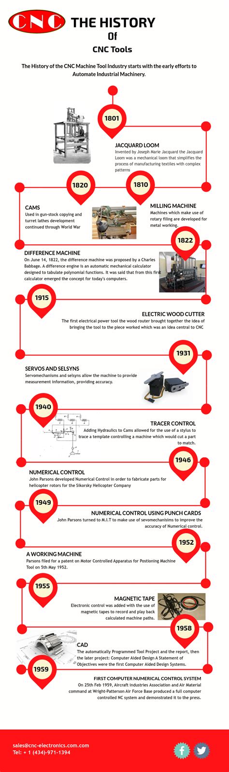 History of machine tools