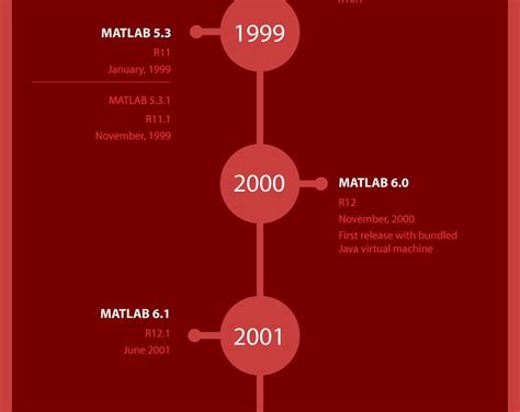 History of matlab