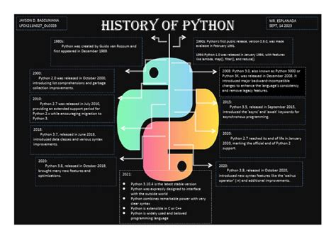 History of python pdf