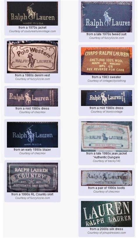 History of ralph lauren labels explained in order