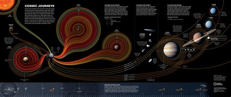 History of the Universe NASA Universe Exploration