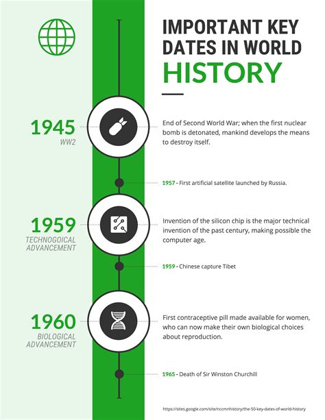 History timeline. Things To Know About History timeline. 