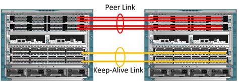 Hit a wall with Nexus vPC keepalive over L3 port-channel