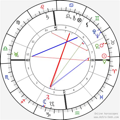 Hitlers Natal Chart
