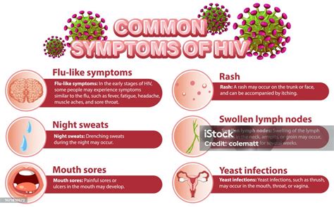 Hiv symptom i underlivet