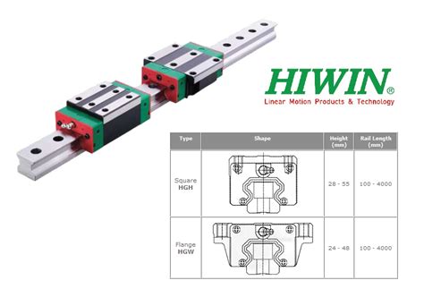 Hiwin linear rails.  By using balls or rollers between the rail and block, a linear...