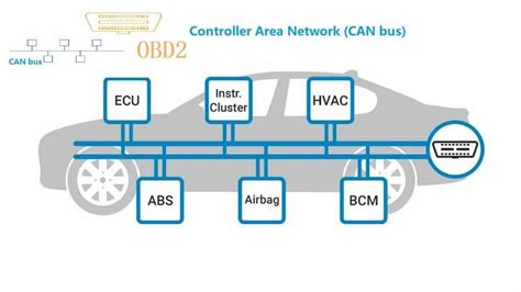 Hiworld canbus settings.  CC3 Canbus Settings Canbus setting Instruction...