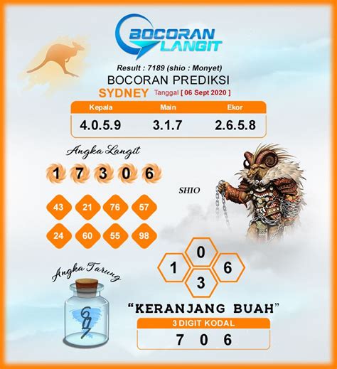 Hk forum syair togel omiframe. Bocoran slot pg gacor.