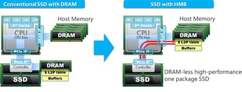 Hmb vs dram ssd.  Advanced SSD Buying Guide – NAND Types, DRAM Cache, HMB Expla...