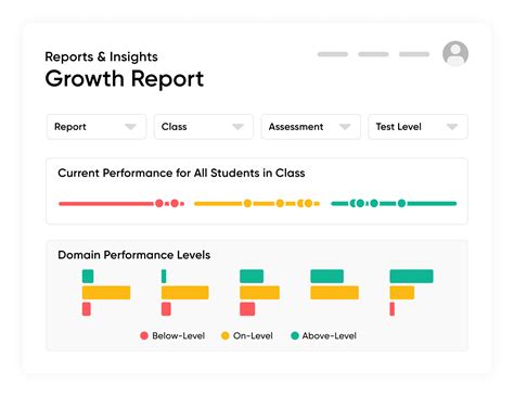 Growth Measure Overview – Displays the student's test results, including the selected test Scaled Score, total year-to-date growth (which shows the growth of the …